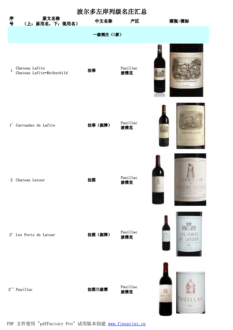法国葡萄酒等级 法国葡萄酒等级分为哪几个级别