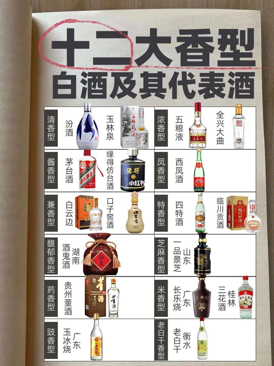 中国八大名酒简介 中国八大名酒的排名