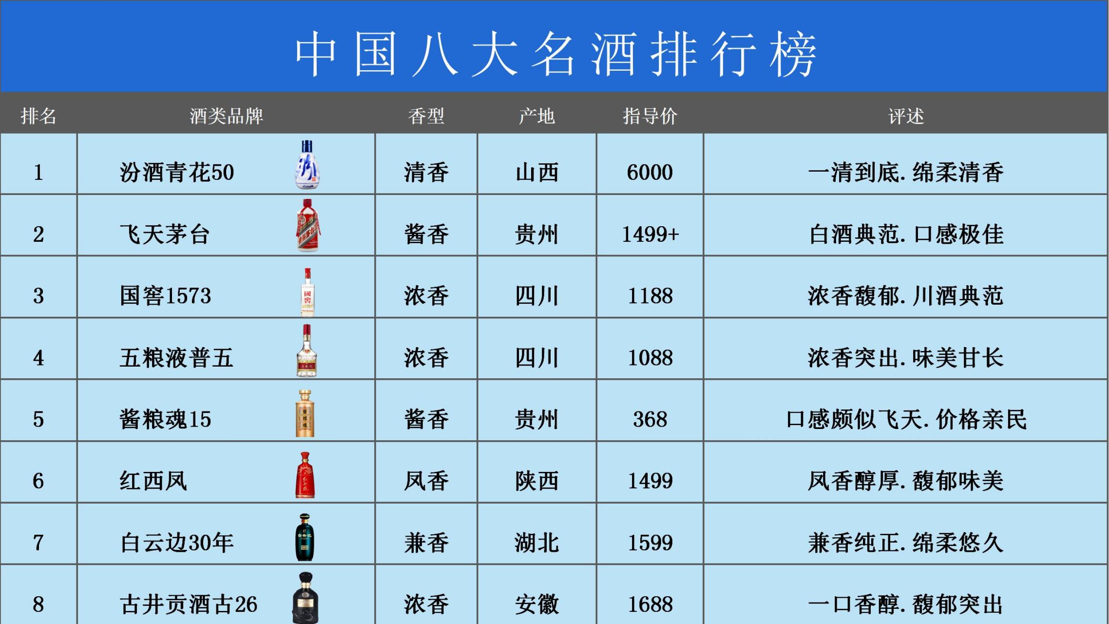 中国八大名酒简介 中国八大名酒的排名